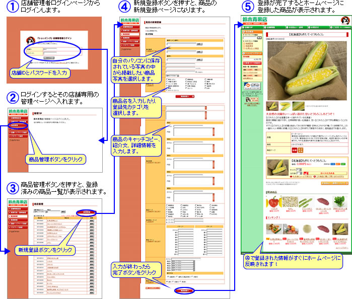 【管理例】商品の新規登録をする場合