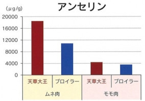 幻の地鶏「天草大王」希少部位ふりそで・ソリレス6本セット | 日本全国各地のお取り寄せモール風土jp