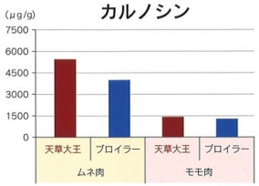 幻の地鶏「天草大王」希少部位ふりそで・ソリレス6本セット | 日本全国各地のお取り寄せモール風土jp