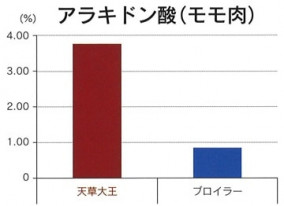 天草大王 親子丼の素と平飼いたまご3食セット | 日本全国各地のお取り寄せモール風土jp