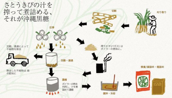 送料無料 29年度新黒糖【かちわり純黒糖500g×10袋】西表島産 | 日本全国各地のお取り寄せモール風土jp