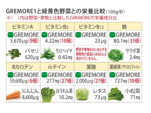 必須アミノ酸サプリ Gremore グリモア 1 八重山殖産 通販 お取り寄せ 必須アミノ酸サプリ Gremore グリモア 1 八重山殖産 通販 お取り寄せ