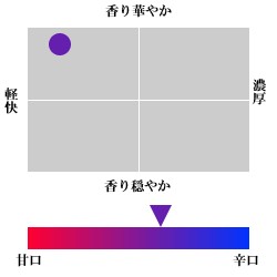  2ǯ¢ 720ml D2CB1 | ϤΤ󤻥⡼jp