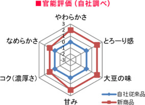 北の大豆 濃厚おぼろとうふ 2P タレ付 | 日本全国各地のお取り寄せモール風土jp