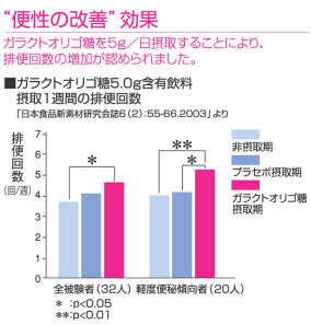 【送料無料】機能性表示食品 続けるオリゴ12入 | 日本全国各地のお取り寄せモール風土jp