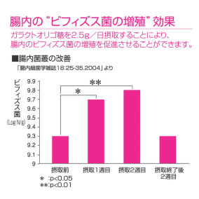 【送料無料】機能性表示食品 続けるオリゴ12入 | 日本全国各地のお取り寄せモール風土jp