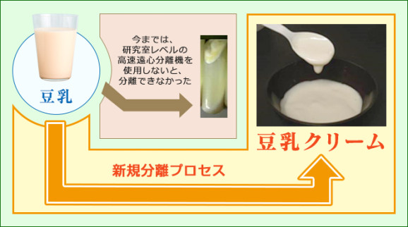 豆乳クリーム 500g | 日本全国各地のお取り寄せモール風土jp