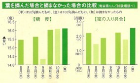 りんごジュースとりんご酢をミックス りんごde酢【1000g×3本】 | 日本全国各地のお取り寄せモール風土jp