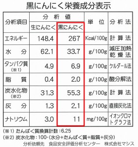 青森県田子産黒にんにく 『田子の黒』 約30日分セット | 日本全国各地のお取り寄せモール風土jp